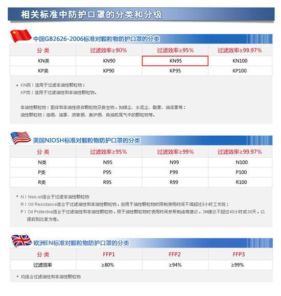 真相！你以为这些口罩都防霾 别逗了 