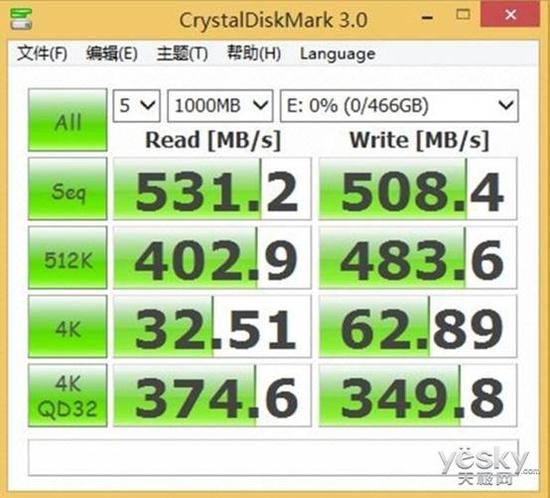  固态硬盘测试成绩