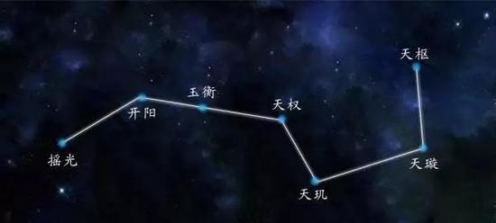 北斗七星