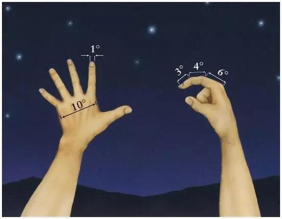 一臂远处一些手掌特征的对应的角度（2）