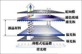 TFT技术（图片来自网络）