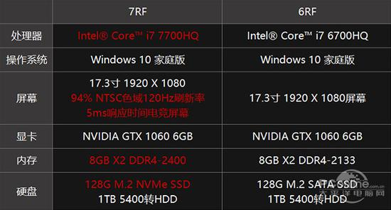 GS73VR7RF/6RF硬件配置对比