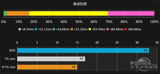 《奇点灰烬》