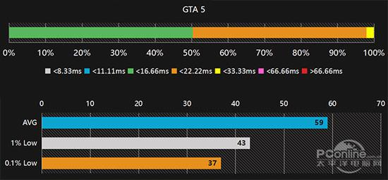 《GTA 5》