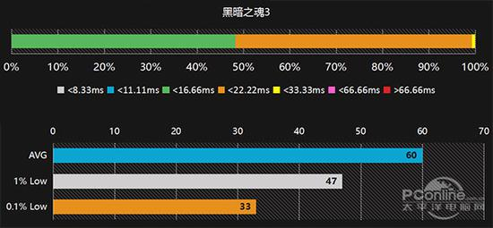 《黑暗之魂3》
