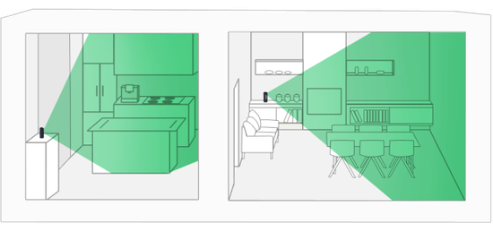 　　它能透过摄影机侦测使用者在房间中比出的手势。