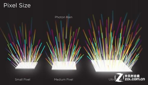 能够大幅增加进光量