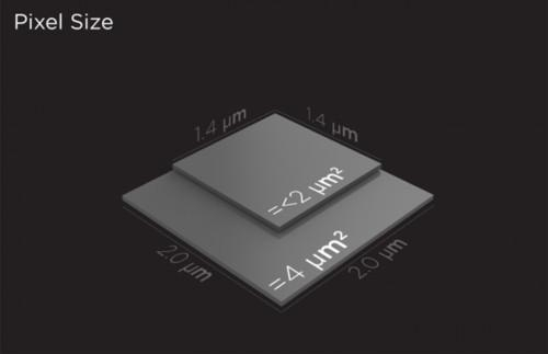 HTC的UltraPixel单位像素2μm