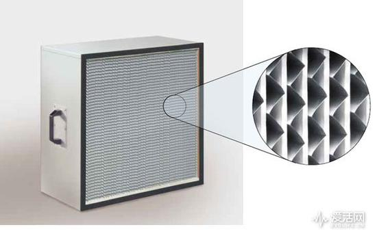 安装在新风系统上的HEPA过滤网
