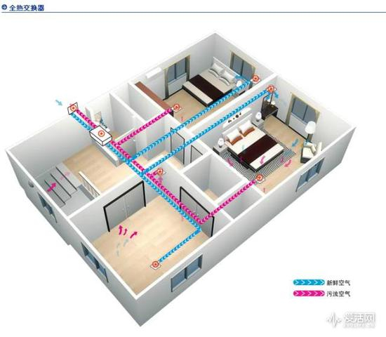 松下全热交换器新风系统示意图