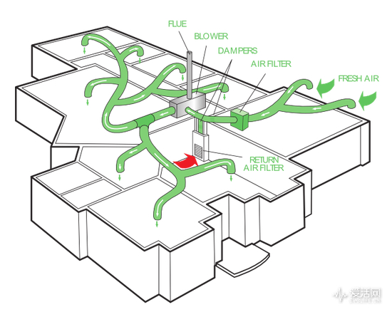 新风系统工作示意图