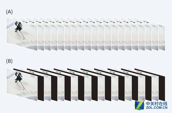 A是索尼A9无黑屏连拍，B为传统连拍状态