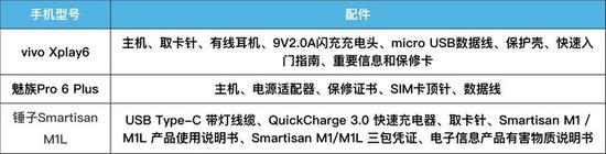 三款国产旗舰手机配置表