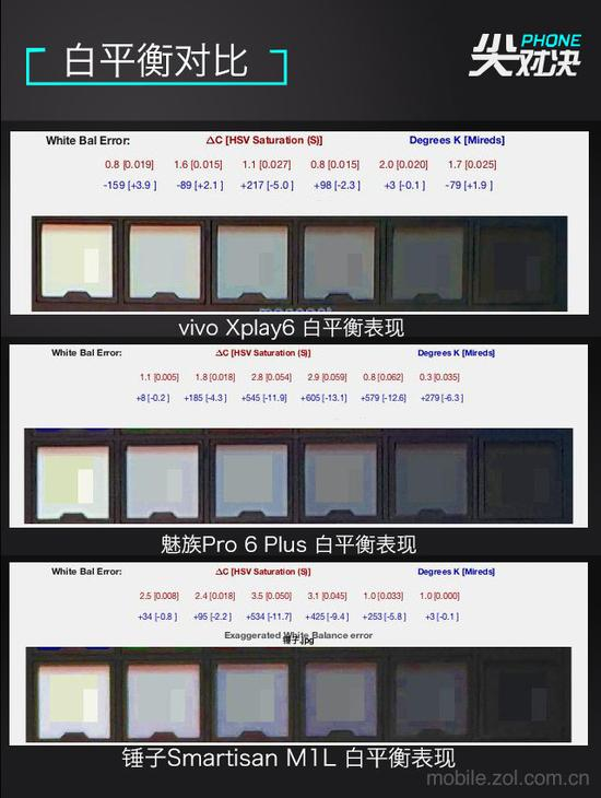 三款手机白平衡表现