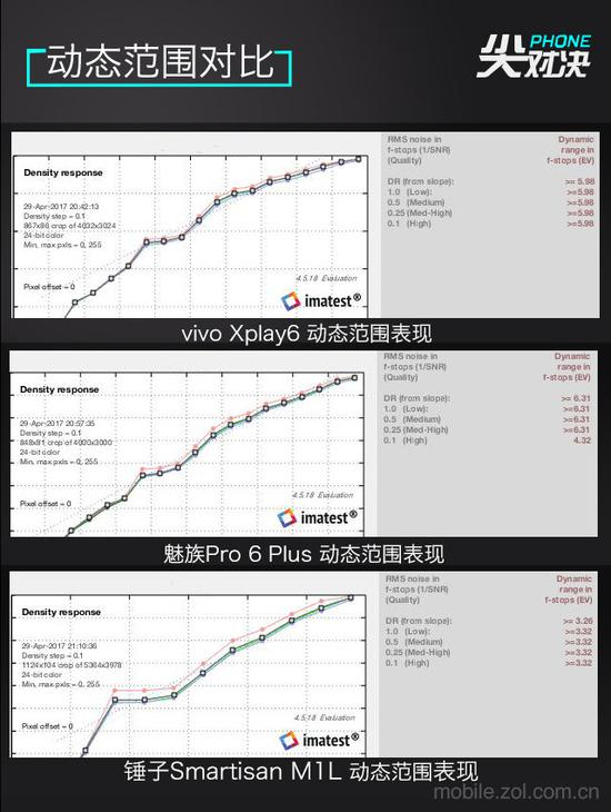 三款手机动态对比表现
