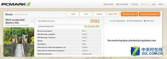 PCMark&nbsp;8续航成绩