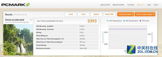 PCMark&nbsp;8测试数据