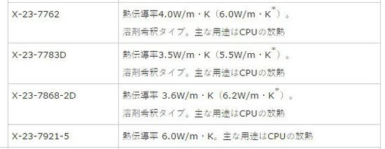 按照介绍7868应该是溶剂挥发后性能最强的