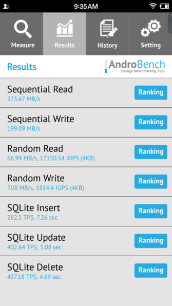 GeekBench、androBench测试