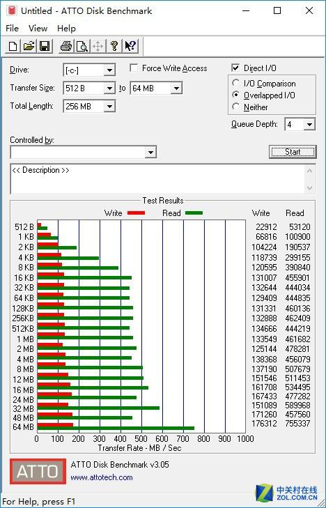 Intel傲腾内存第三次测试