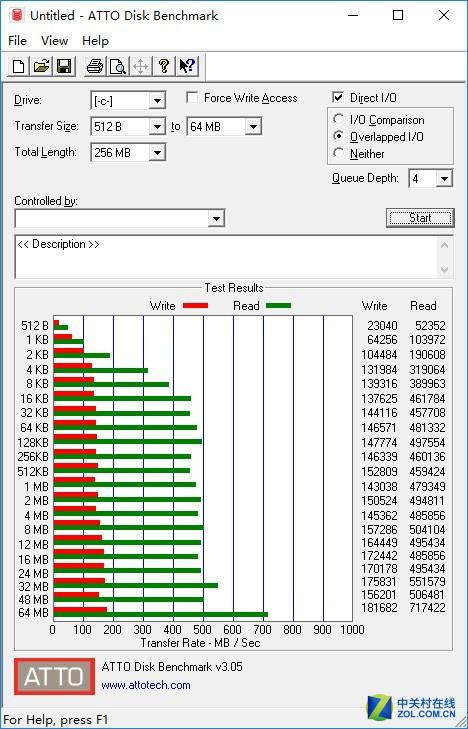Intel傲腾内存第二次测试