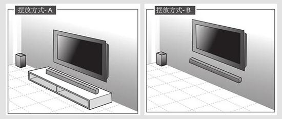 999元的JBL CINEMA STV105