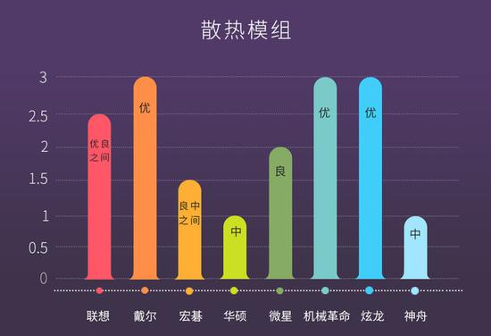 第6页：维修难易度 坏了好修么？