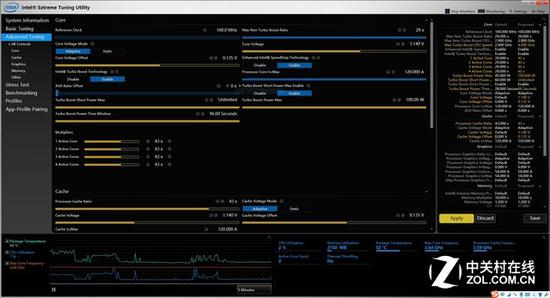 CPU尝试超频状态（电流随后也进行解锁）