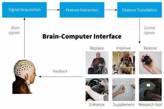 图片来源：www.engineering.com