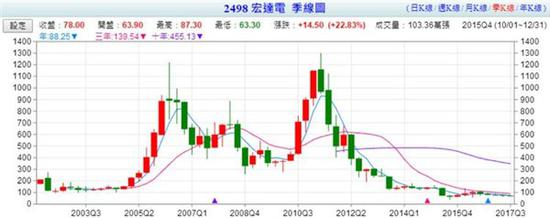 Part-3 难以忘怀的旧日荣光