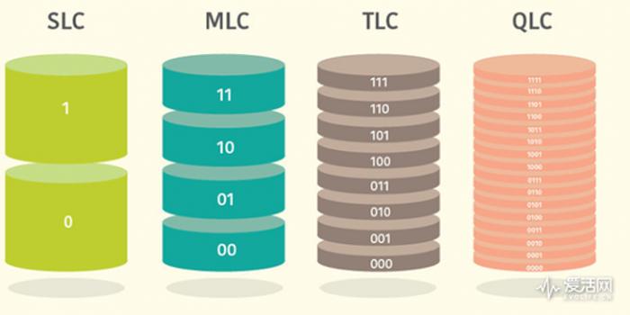 再叠一层 西数QLC闪存颗粒又要来拉低SSD准