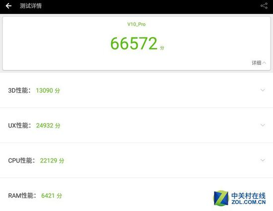 安兔兔测试得分