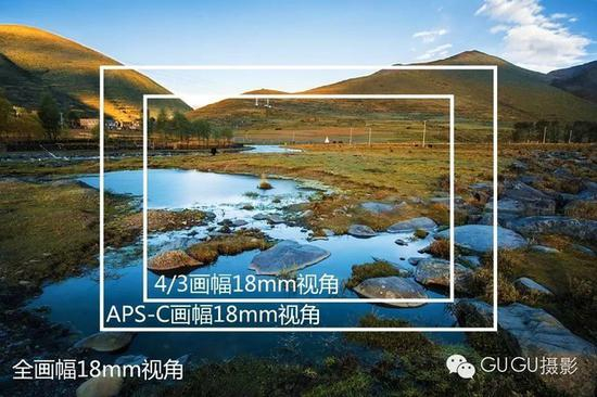 如果镜头与CMOS成像圈不匹配就可能出现照片黑圈（图片来源微信公众号GUGU摄影）