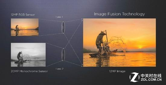 彩色+黑白双摄一定程度上弥补了画质缺失