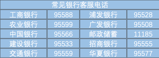各主要银行客服电话