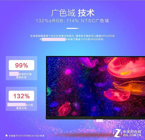 某款显示器宣传的114%&nbsp;NTSC色域覆盖率