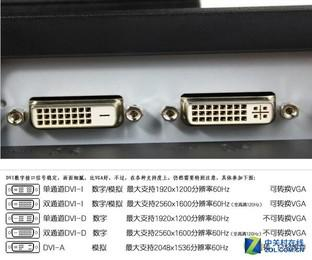 DVI接口
