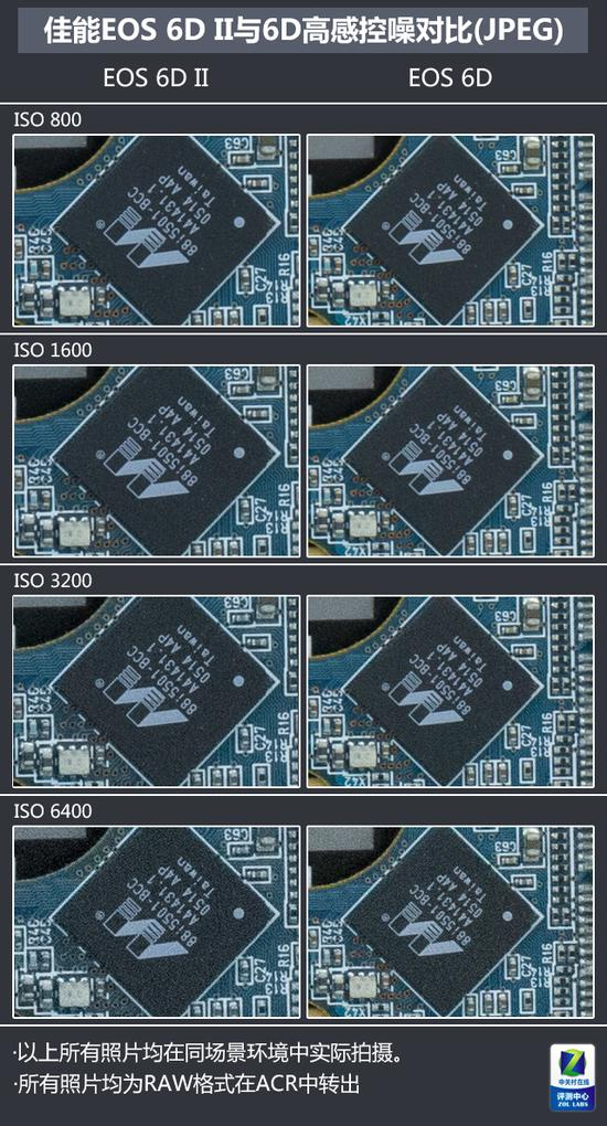 EOS&nbsp;6D&nbsp;II与EOS&nbsp;6D高感控噪对比（RAW格式）