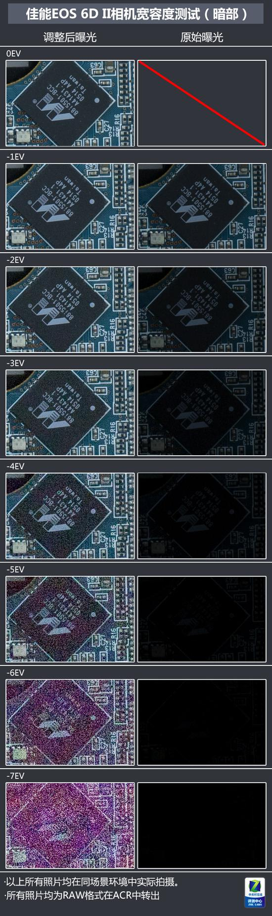 佳能EOS&nbsp;6D&nbsp;Mark&nbsp;II宽容度测试（欠曝还原）