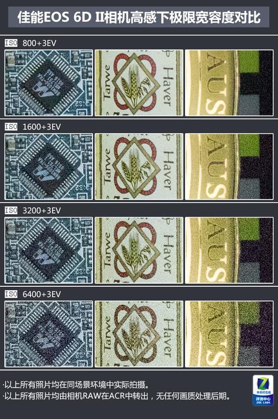 佳能EOS&nbsp;6D&nbsp;Mark&nbsp;II宽容度测试
