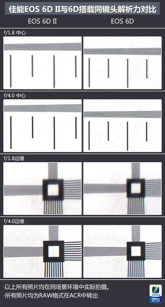 佳能EOS&nbsp;6D&nbsp;II与EOS&nbsp;6D分辨率对比
