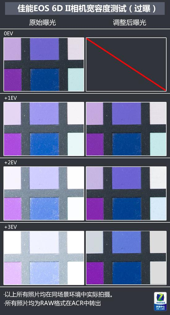 佳能EOS&nbsp;6D&nbsp;Mark&nbsp;II宽容度测试（过曝还原）