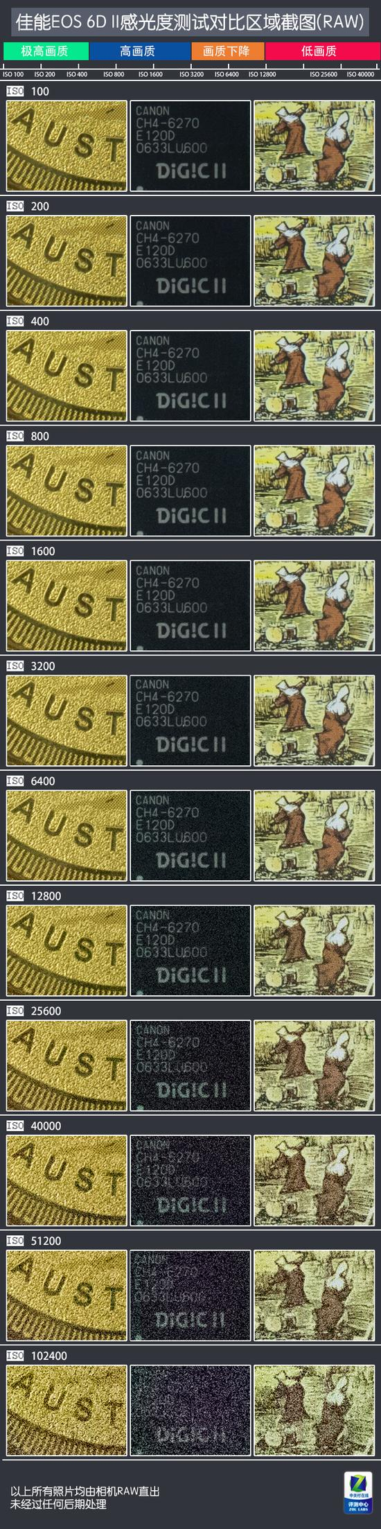 佳能EOS&nbsp;6D&nbsp;Mark&nbsp;II感光度逐级测试（RAW）