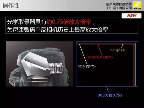 D850的取景器进一步升级，放大倍率更高了