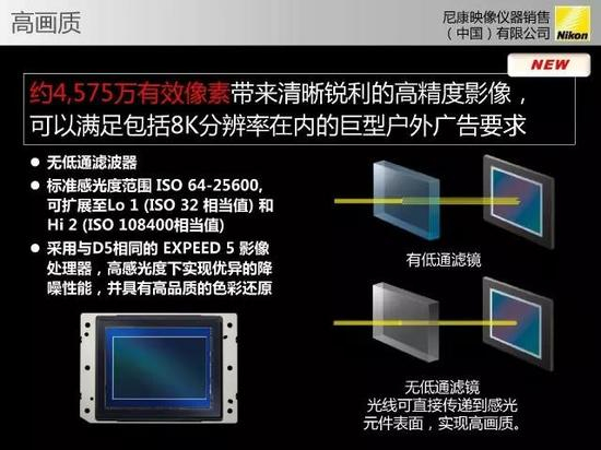 原生感光度ISO&nbsp;64-25600，最高ISO&nbsp;108400，无低通滤镜