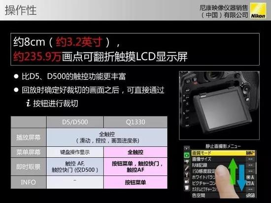 翻转屏，加入了D5的对焦快速选择拨杆，全功能触控屏
