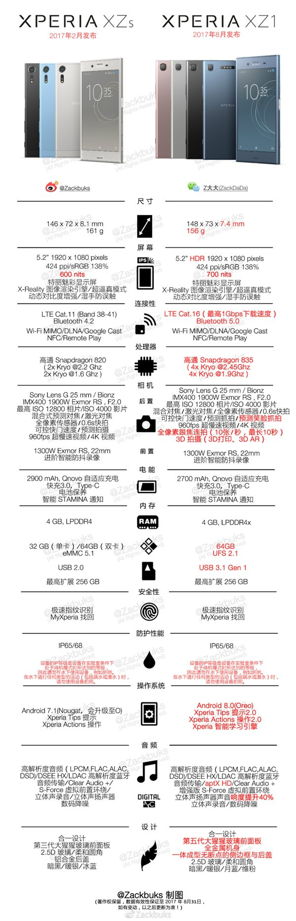 （来自@Zackbuks）