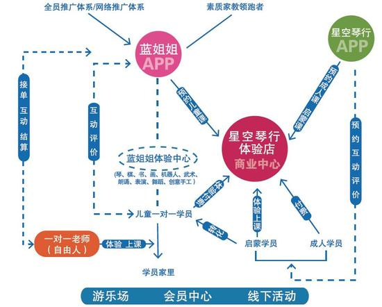 星空琴行2015年业务规划图