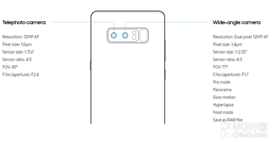 三星Note8相机参数（左为长焦镜头，右为广角镜头）