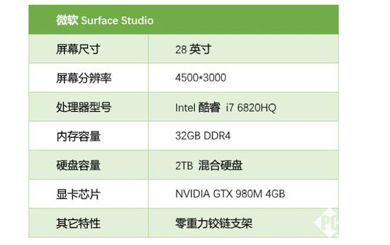本次评测样机参数一览（已是顶配版本，售价35888元）